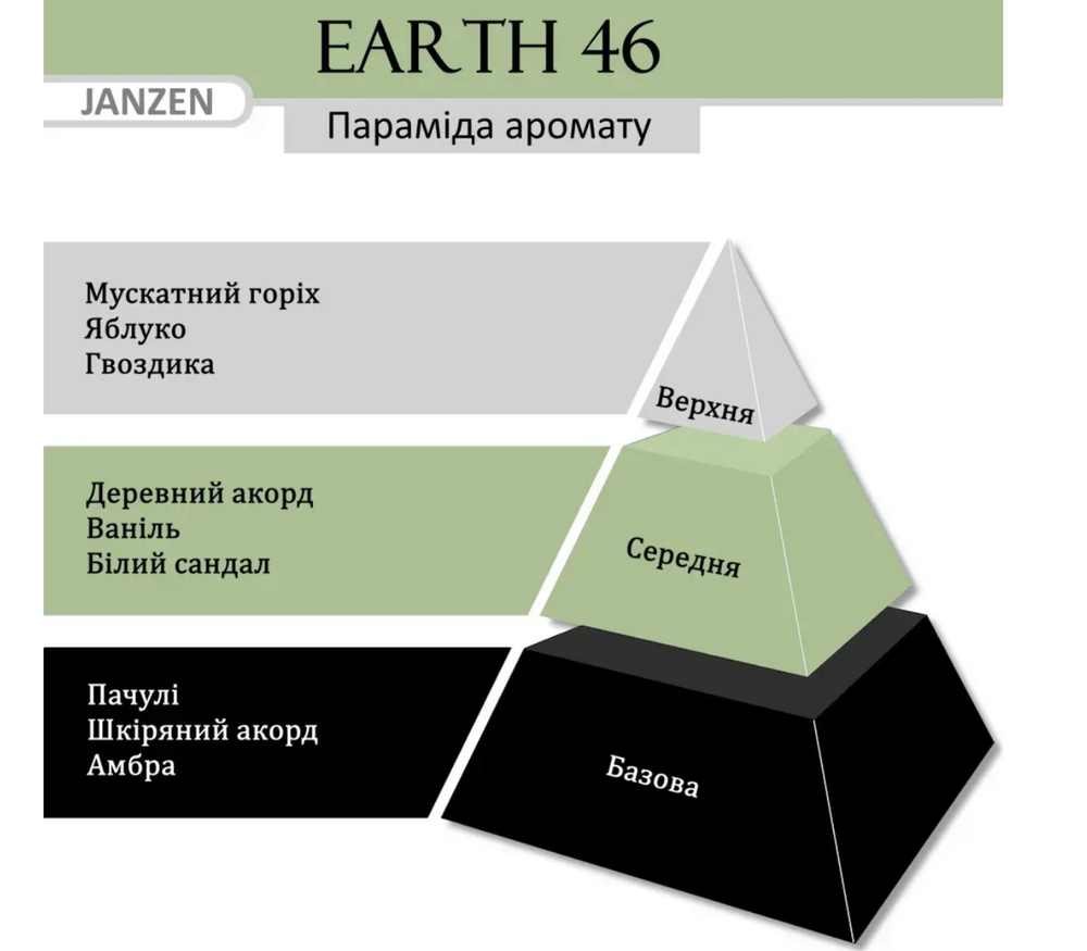 Піна для душу JANZEN Earth 46 80146 фото