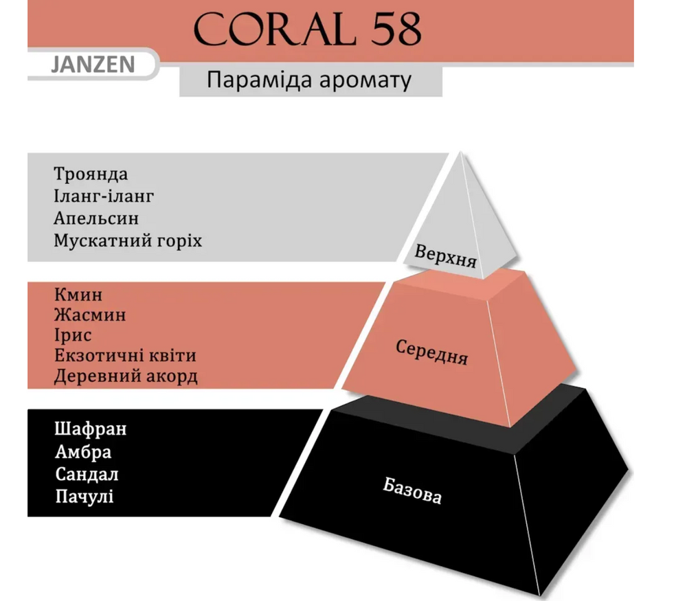 Пенка для душа JANZEN Coral 58 80158 фото