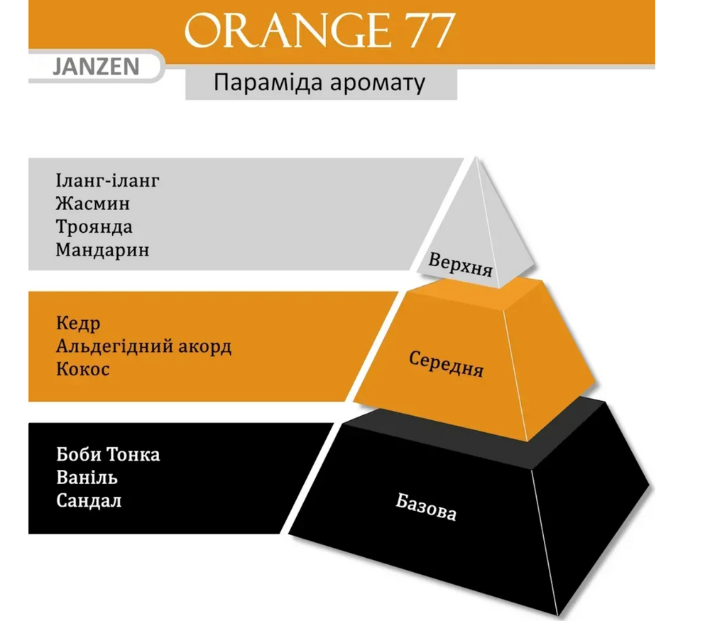 Піна для душу JANZEN Orange 77 80077 фото