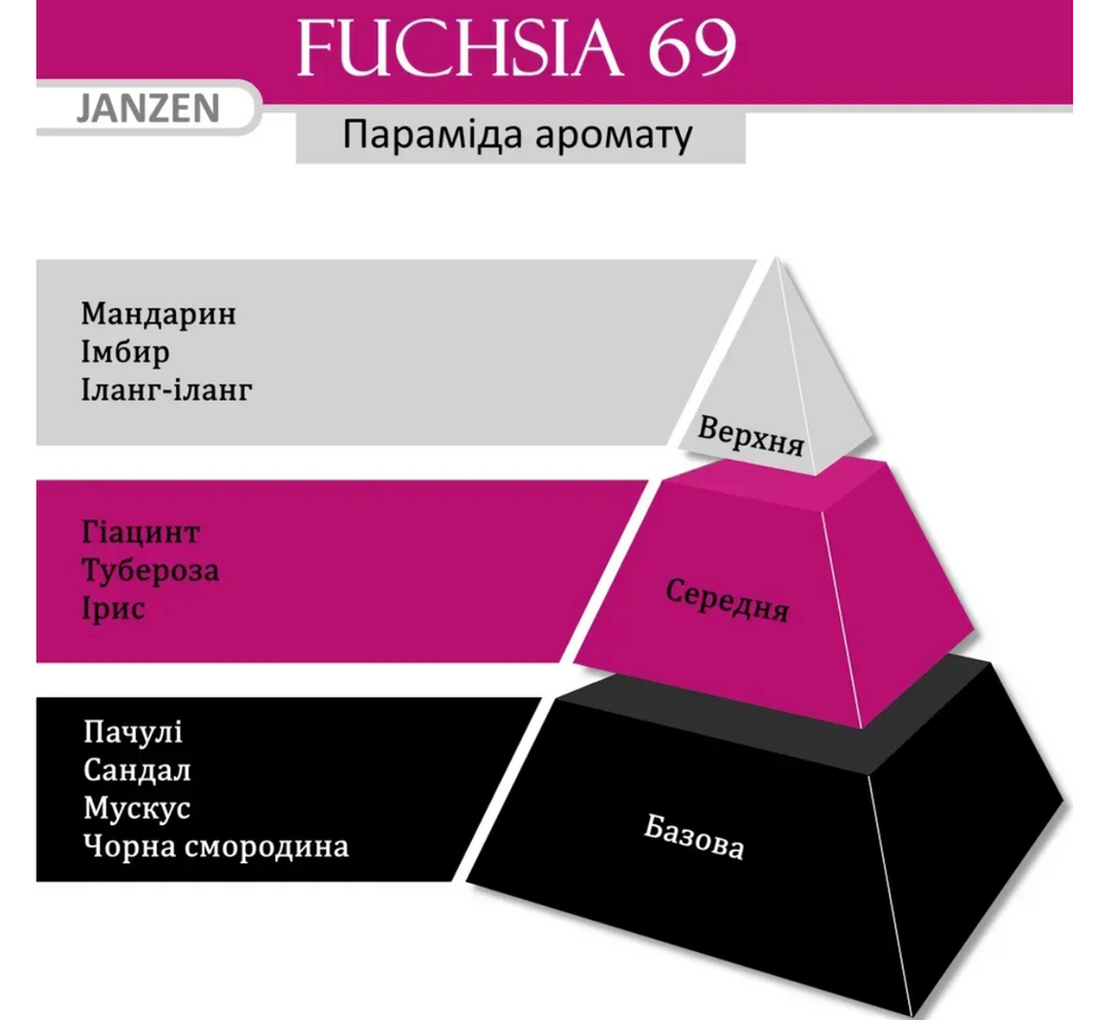 Піна для ванн JANZEN Fuchsia 69 87069 фото